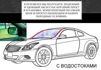 1 849 р. Водостоки лобового стекла Стрелка 11  BMW 6 серия  G32 (2017-2023) Gran Turismo  дорестайлинг, лифтбэк, Gran Turismo  рестайлинг, лифтбэк  с доставкой в г. Калуга. Увеличить фотографию 4