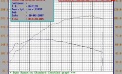 5 299 р. Распредвал Нуждин 10.93 (282) 8V Лада Калина 1118 седан (2004-2013) (Инжекторный (неполнобазный))  с доставкой в г. Калуга. Увеличить фотографию 4