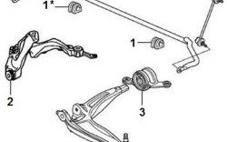 429 р. Полиуретановая втулка стабилизатора передней подвески Точка Опоры (22 мм)  Honda Civic  8 (2005-2011)  с доставкой в г. Калуга. Увеличить фотографию 2