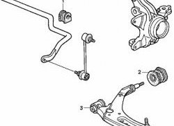 769 р. Полиуретановый сайлентблок нижнего рычага передней подвески (внутренний) Точка Опоры Honda CR-V RD1,RD2,RD3  дорестайлинг (1995-1998)  с доставкой в г. Калуга. Увеличить фотографию 2
