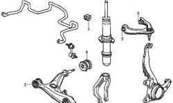 439 р. Полиуретановая втулка стабилизатора передней подвески Точка Опоры (22 мм) Honda Orthia (1996-1998)  с доставкой в г. Калуга. Увеличить фотографию 2