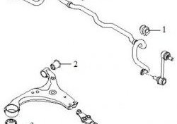 269 р. Полиуретановая втулка стабилизатора передней подвески Точка Опоры (23,8 мм)  KIA Carens  UN - Rondo  с доставкой в г. Калуга. Увеличить фотографию 2