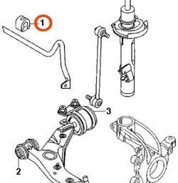 619 р. Полиуретановая втулка стабилизатора передней подвески Точка Опоры Mazda 3/Axela BK дорестайлинг седан (2003-2006)  с доставкой в г. Калуга. Увеличить фотографию 2