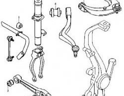 1 099 р. Полиуретановый сайлентблок поперечного рычага передней подвески (внутренний) Точка Опоры  Mazda 6 ( GG,  GG, GY) (2002-2005)  с доставкой в г. Калуга. Увеличить фотографию 2