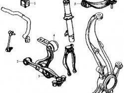 1 199 р. Полиуретановый сайлентблок нижнего рычага передней подвески (передний) Точка Опоры Mazda 6 GH дорестайлинг универсал (2007-2010)  с доставкой в г. Калуга. Увеличить фотографию 2