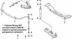 369 р. Полиуретановая втулка стабилизатора передней подвески Точка Опоры (25 мм) Nissan Caravan (1986-2001)  с доставкой в г. Калуга. Увеличить фотографию 2