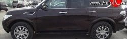 Комплект накладок на колёсные арки Impul Nissan Patrol 6 Y62 дорестайлинг (2010-2014)