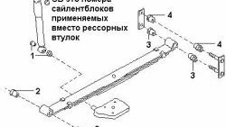 829 р. Полиуретановый сайлентблок рессор задней подвески (передний) Точка Опоры Nissan Serena 1 (1991-2001)  с доставкой в г. Калуга. Увеличить фотографию 2