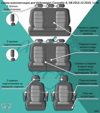 10 999 р. Комплект чехлов для сидений (1+7 мест (1+1 2+1 3 места)) Илана+Орегон) ТУРИН СТ Lord Autofashion Volkswagen Caravelle T6 дорестайлинг (2015-2019) (черный, вставка бежевая, строчка бежевая)  с доставкой в г. Калуга. Увеличить фотографию 9