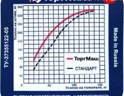 2 949 р. Вакуумный усилитель тормозов Торг-Маш Спорт Лада 2108 (1984-2003)  с доставкой в г. Калуга. Увеличить фотографию 4