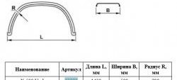 16 777 215 р. Крыло К-500 Ural (круглое) Master-Plast    с доставкой в г. Калуга. Увеличить фотографию 2