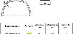 2 779 р. Крыло К-650 (трапеция) Master-Plast ГАЗ ГАЗон Next (2014-2024)  с доставкой в г. Калуга. Увеличить фотографию 2