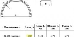2 699 р. Крыло К-670 (трапеция) Master-Plast ГАЗ ГАЗон Next (2014-2024)  с доставкой в г. Калуга. Увеличить фотографию 2