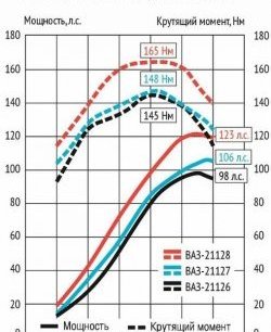 25 999 р. Мотокомплект 1.8л Супер-Авто (с 2015) Лада 2108 (1984-2003) (16 клапанов блок 197,1, Поршни: 82.0 мм, к/в 25.7 мм (Federal Mogul))  с доставкой в г. Калуга. Увеличить фотографию 2