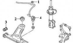 226 р. Полиуретановая втулка стабилизатора передней подвески Точка Опоры (16 мм) Volkswagen Polo Mk3 универсал дорестайлинг (1994-1999)  с доставкой в г. Калуга. Увеличить фотографию 2