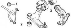319 р. Полиуретановая втулка стабилизатора передней подвески Точка Опоры (21 мм) Volvo S80 AS60 седан дорестайлинг (2006-2010)  с доставкой в г. Калуга. Увеличить фотографию 2